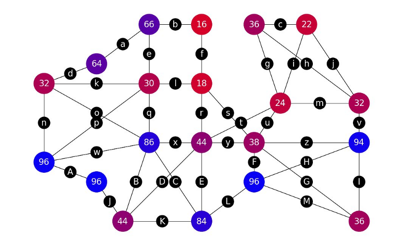 A screenshot of Quantum Awesomeness, a game designed as a benchmark to determine whether a quantum computer has surpassed a regular computer in processing power.